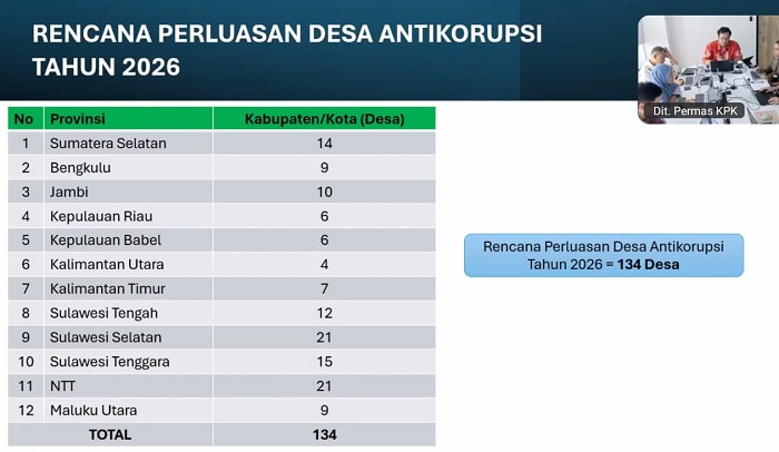 KPK Rencanakan Perluasan Desa Antikorupsi 2026 di 12 Provinsi, Sulsel Bidik 21 Desa Baru