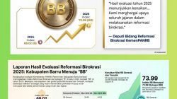Barru Raih Predikat BB, Indeks Reformasi Birokrasi 2025 Meningkat Signifikan