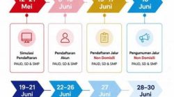Pendaftaran SPMB 2026 Makassar Resmi Dimulai 8 Juni: Panduan Lengkap untuk Orang Tua dan Calon Siswa