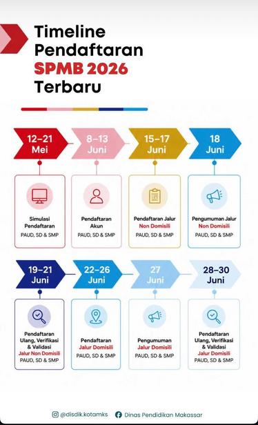Pendaftaran SPMB 2026 Makassar Dimulai 8 Juni, Simak Tahapan dan Jadwal Lengkapnya